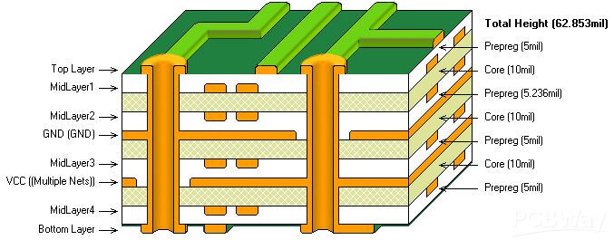 Punapa punika prabédan antarane 2-lapisan lan 4-lapisan PCB